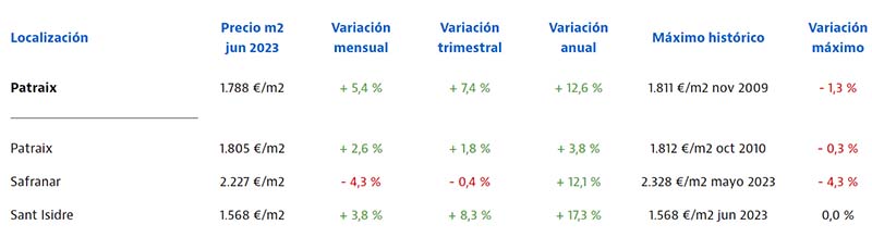 house prices Patraix