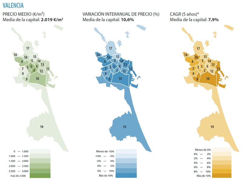 Average price per m² - Percentage price increase year-on-year - Average yield