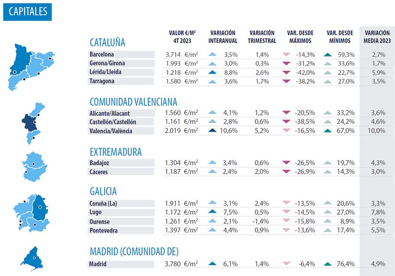 Cities-Spain_Analysis-Real estate market-Valencia-2023-Q4